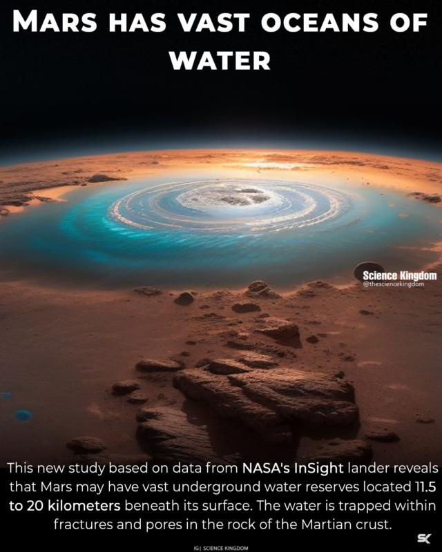 NASA's Groundbreaking Discovery: Oceans of Liquid Water on Mars