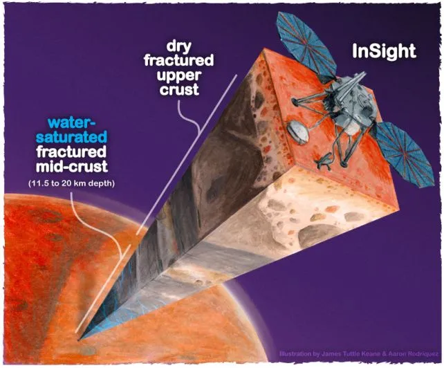 The Disappearance of Mars’ Water