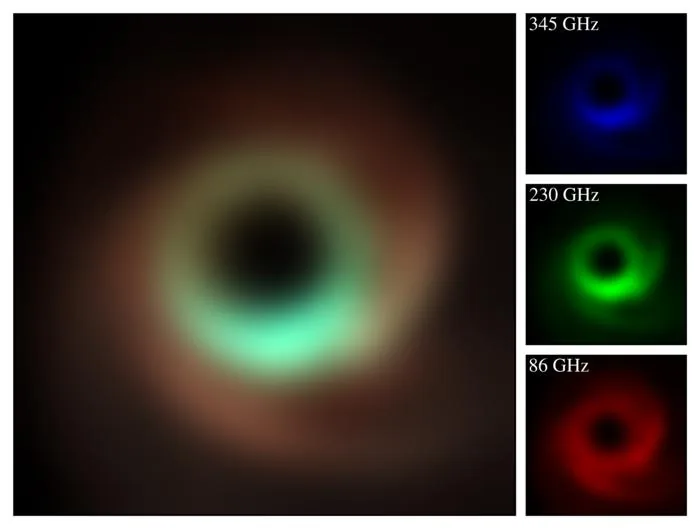 Image of the supermassive black hole M87* in different frequencies. Image: EHT, D. Pesce, A. Chael